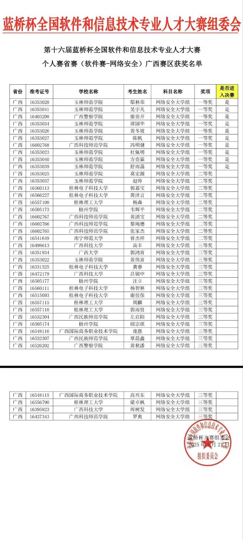 表格 AI 生成的内容可能不正确。
